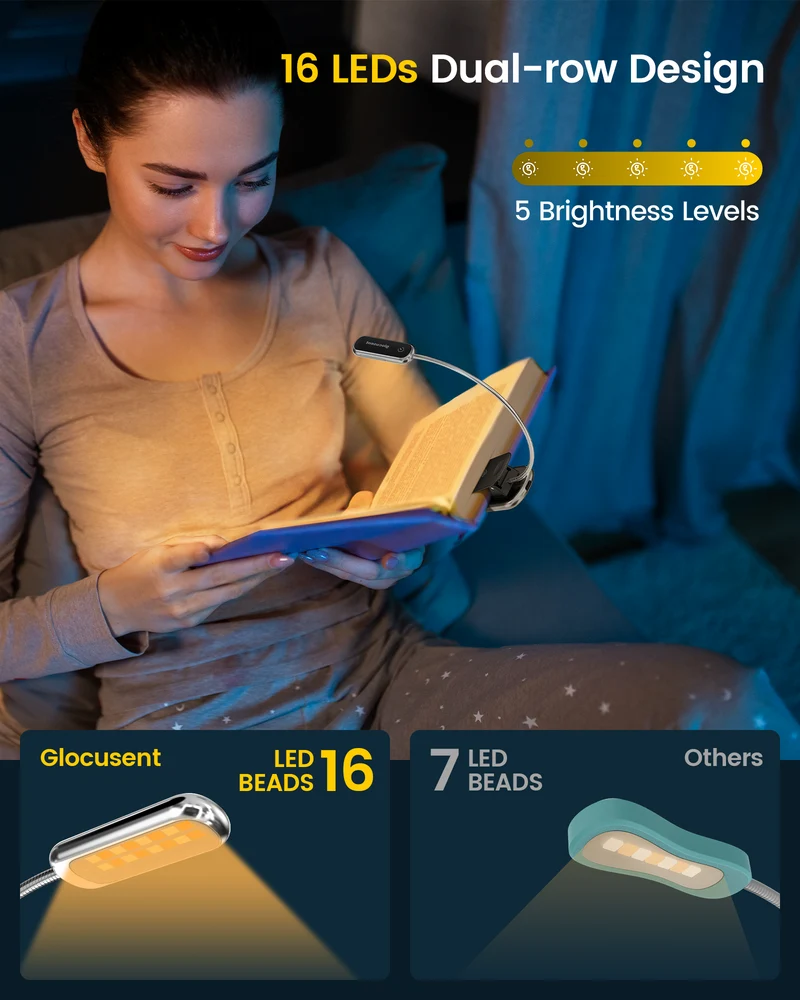 Glocusent Posh Premium Book Light for Reading in Bed with Timer U.S. Only