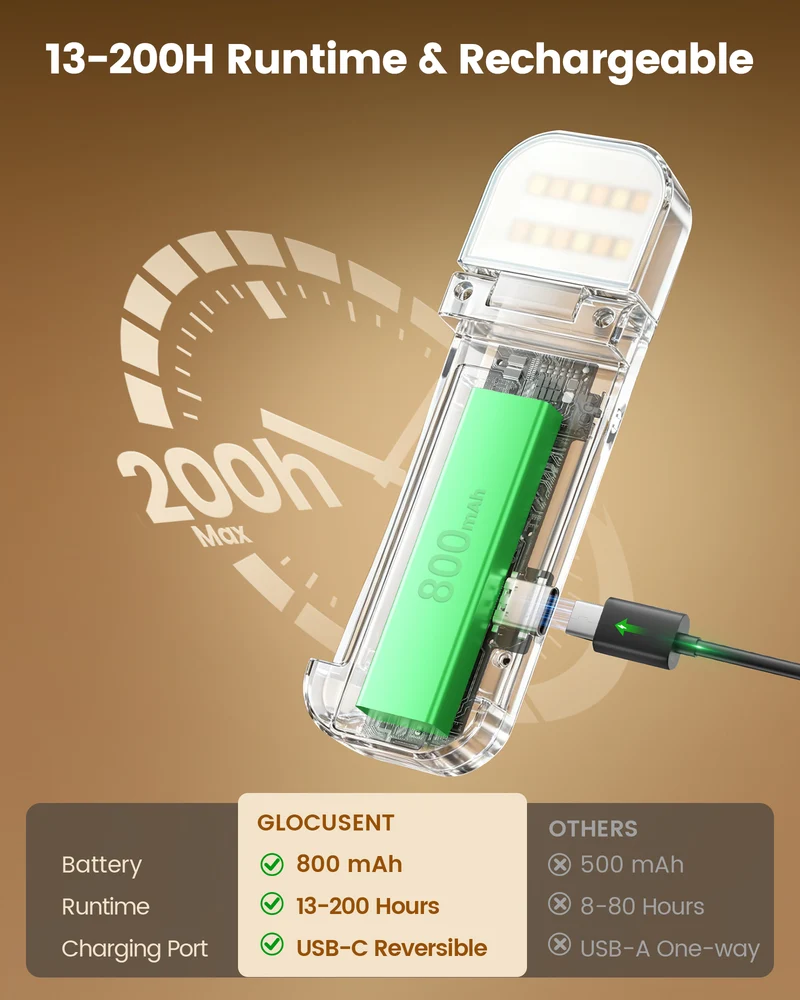 Glocusent Pro Max 12 LED Bookmark Style Reading Light Add Travel Lock