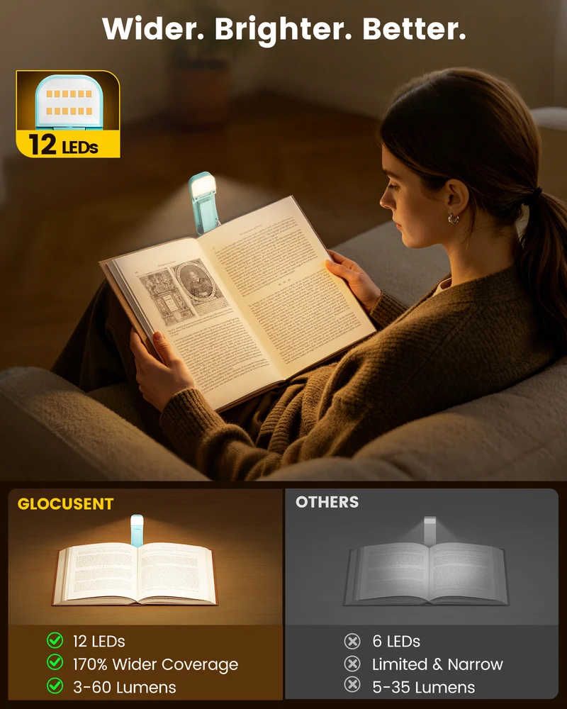 Glocusent Pro Max 12 LED Bookmark Style Reading Light Add Travel Lock