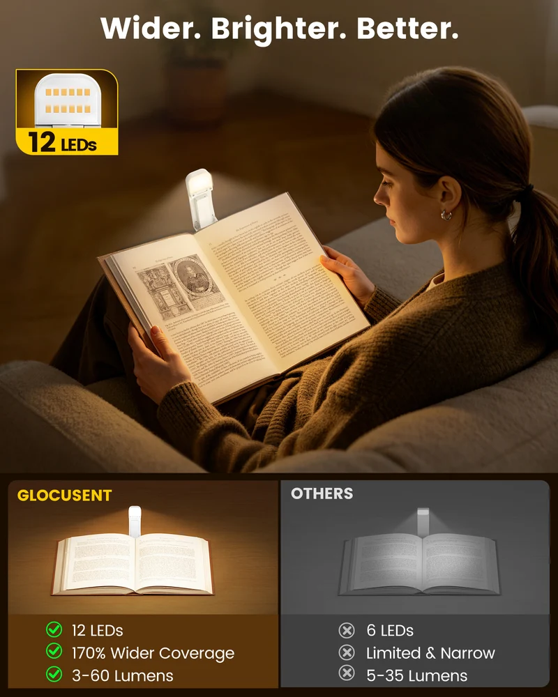 Glocusent Pro Max 12 LED Bookmark Style Reading Light Add Travel Lock