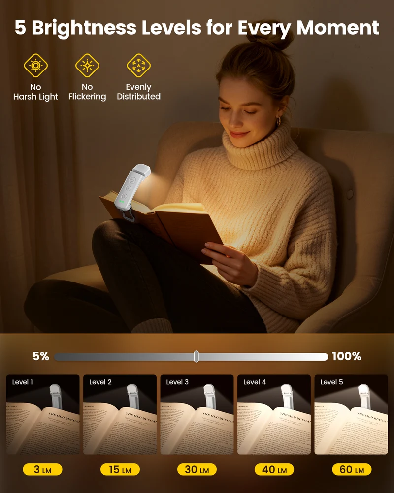 Glocusent Pro Max 12 LED Bookmark Style Reading Light Add Travel Lock