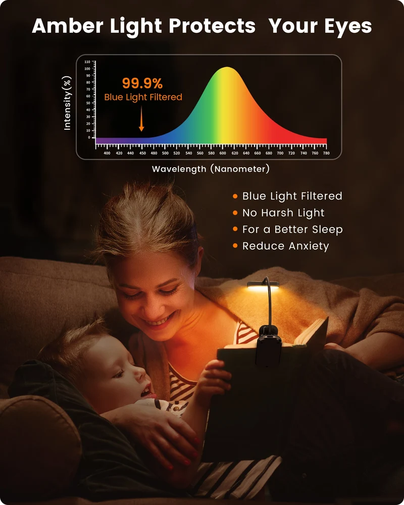 Glocusent Horizontal ET-head Amber Book Light with CRI 95 for Book Lovers