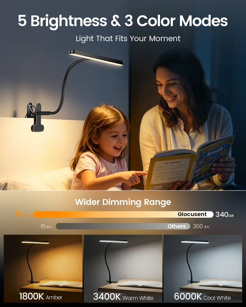 Glocusent 7W 57 LED Horizontal Clip-on Reading Light