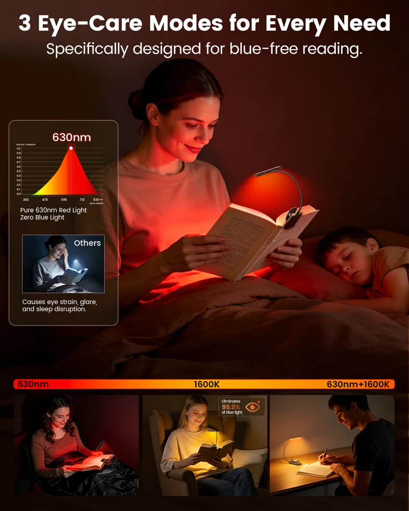 Glocusent 26 LED Red & Amber Eye-Care Reading Light