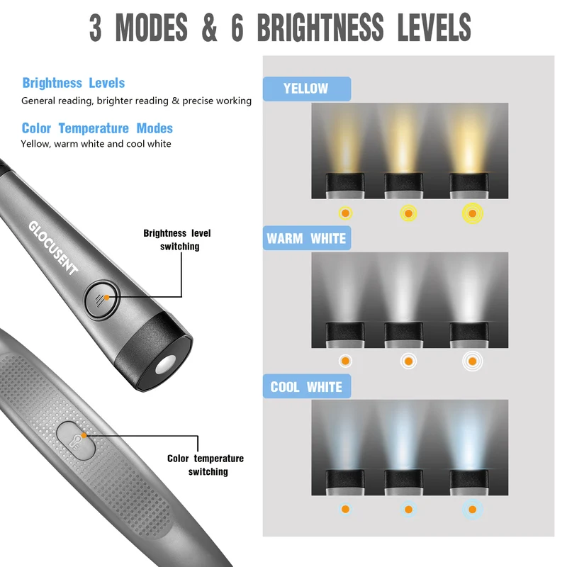 Glocusent Original LED Neck Reading Light