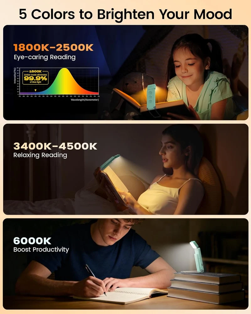 Glocusent Max Bookmark Style Reading Light USB-C Rechargeable