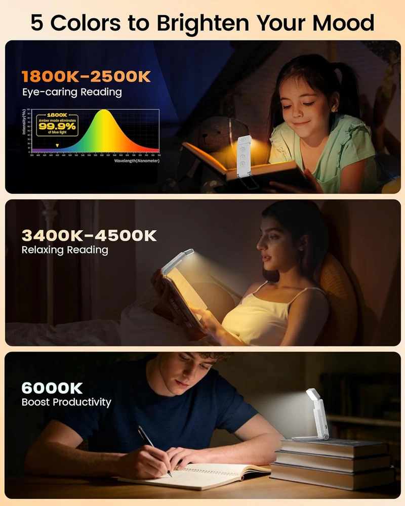 Glocusent Max Bookmark Style Reading Light USB-C Rechargeable