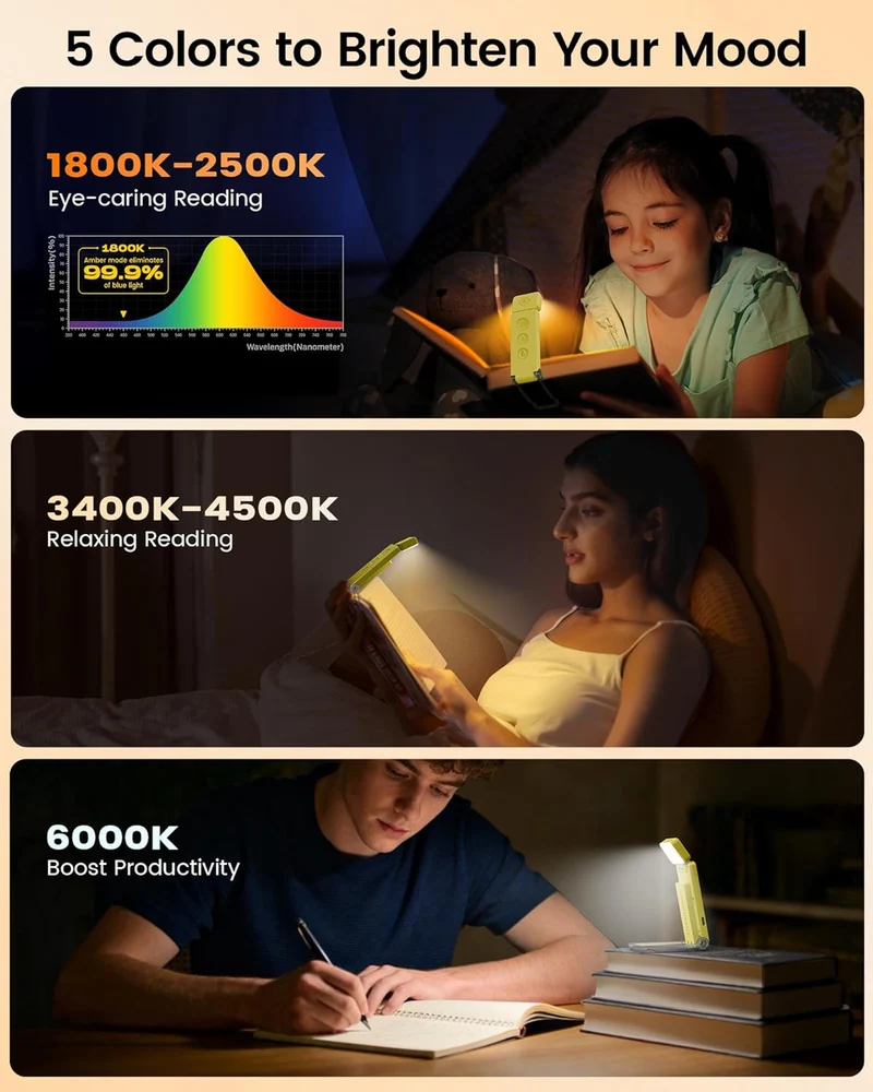 Glocusent Max Bookmark Style Reading Light USB-C Rechargeable