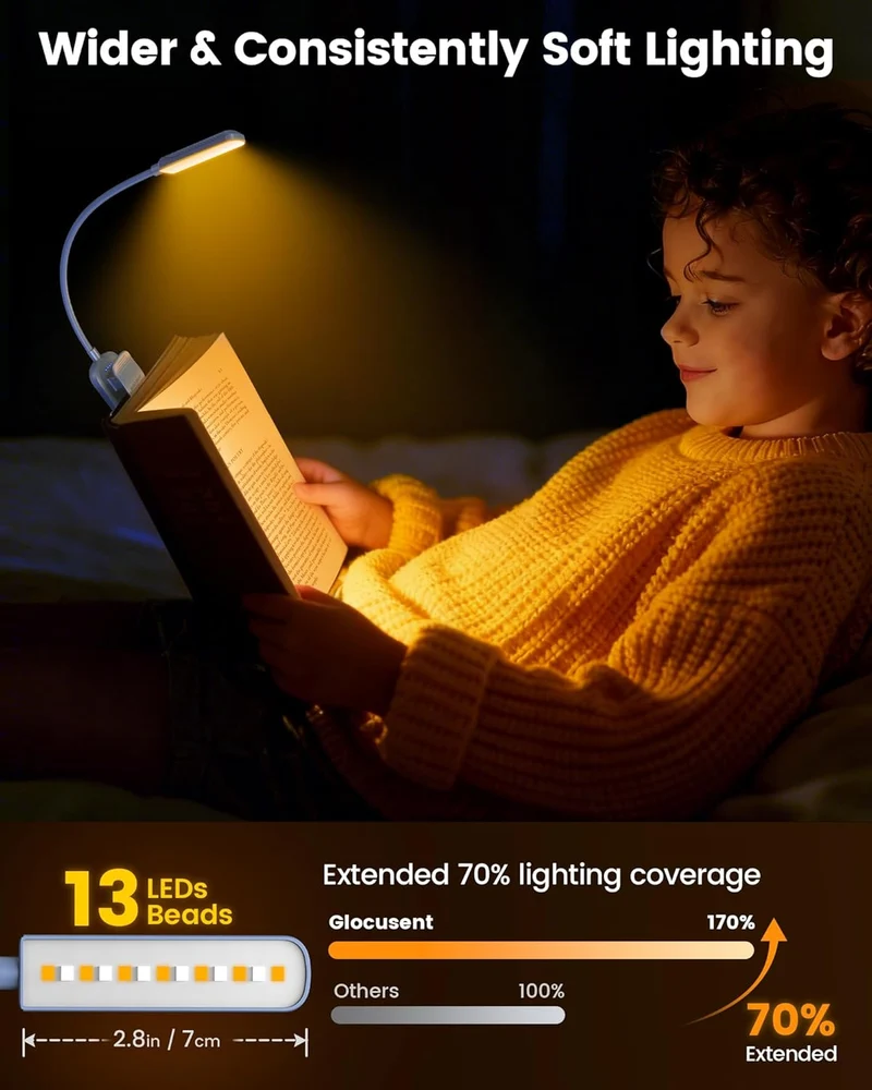Glocusent 13 LEDs Plus Clip on Reading Light