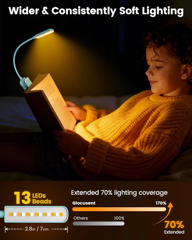 Glocusent 13 LEDs Plus Clip on Reading Light