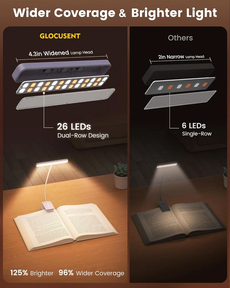 Glocusent 26 LED Clip on Reading Light