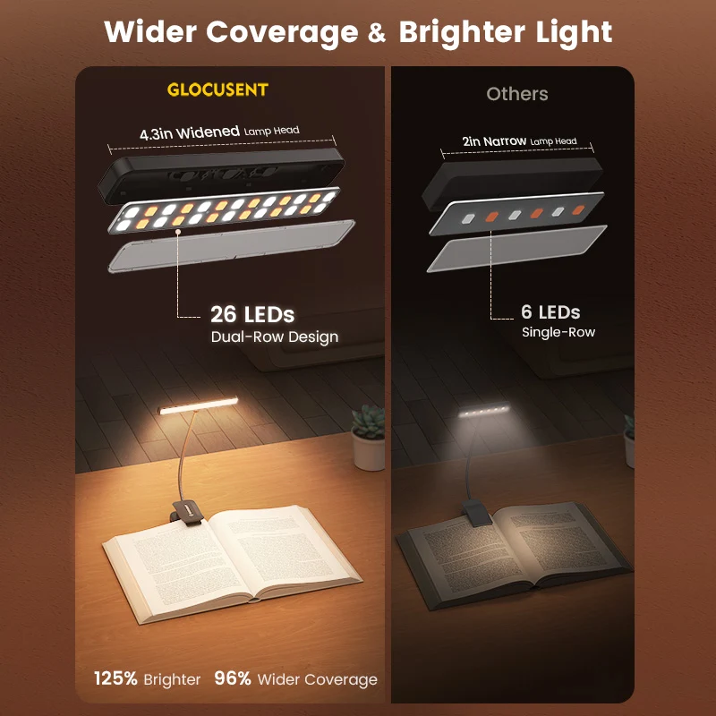 Glocusent 26 LED Clip on Reading Light