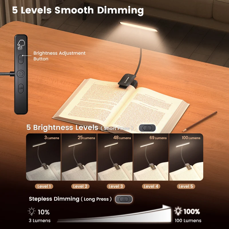 Glocusent 26 LED Clip on Reading Light