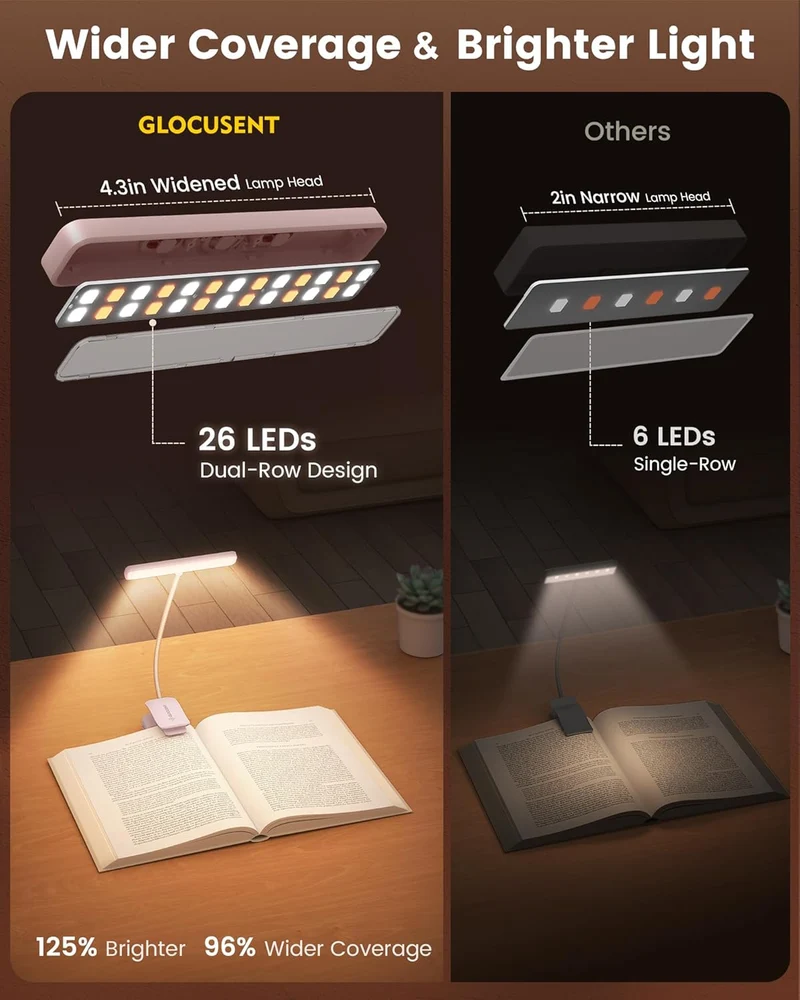 Glocusent 26 LED Clip on Reading Light