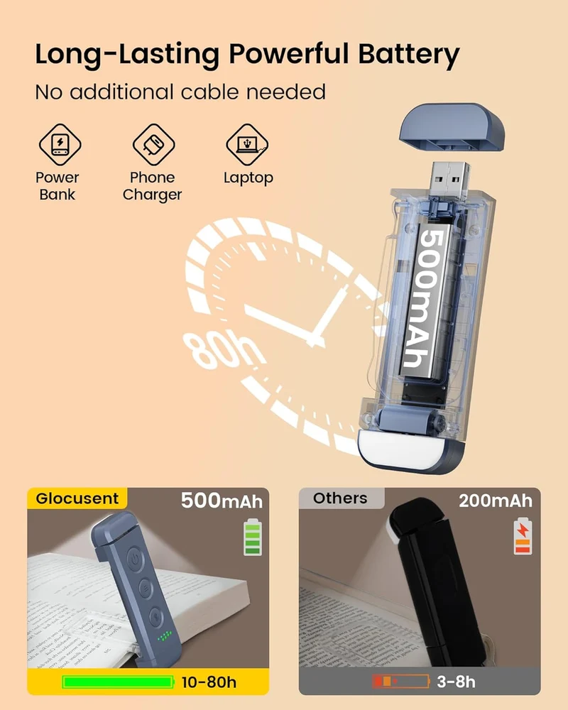 Glocusent Bookmark Style Reading Light USB Rechargeable