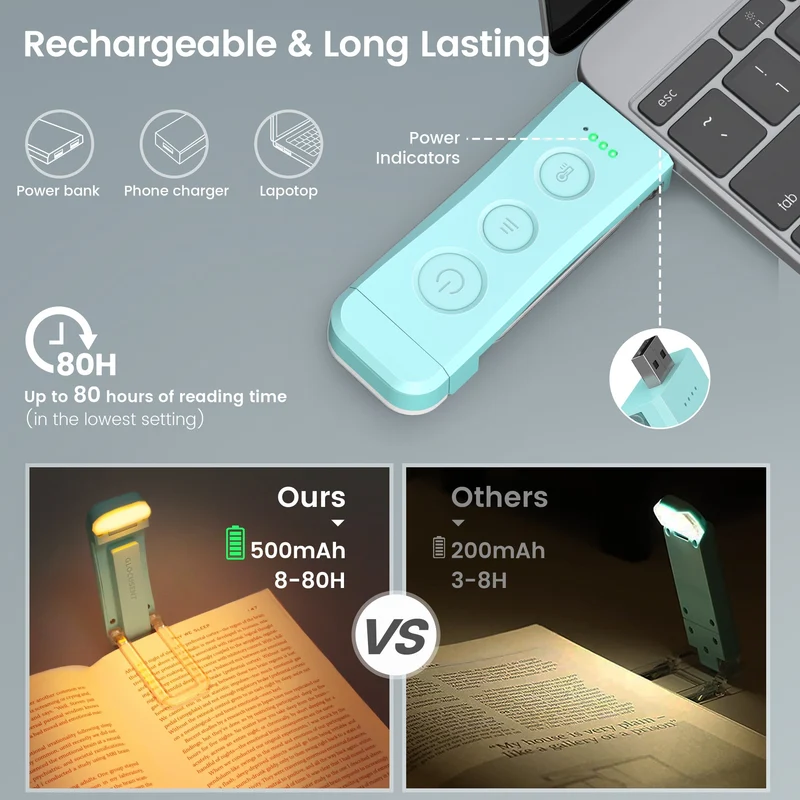 Glocusent Bookmark Style Reading Light USB Rechargeable