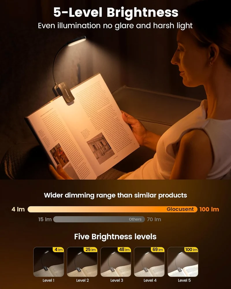 Glocusent 20 LED Mini Clip on Reading Light