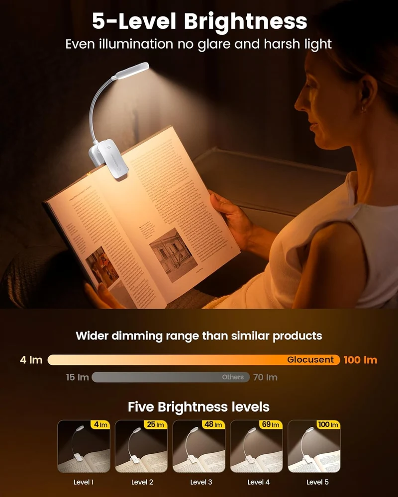 Glocusent 20 LED Mini Clip on Reading Light
