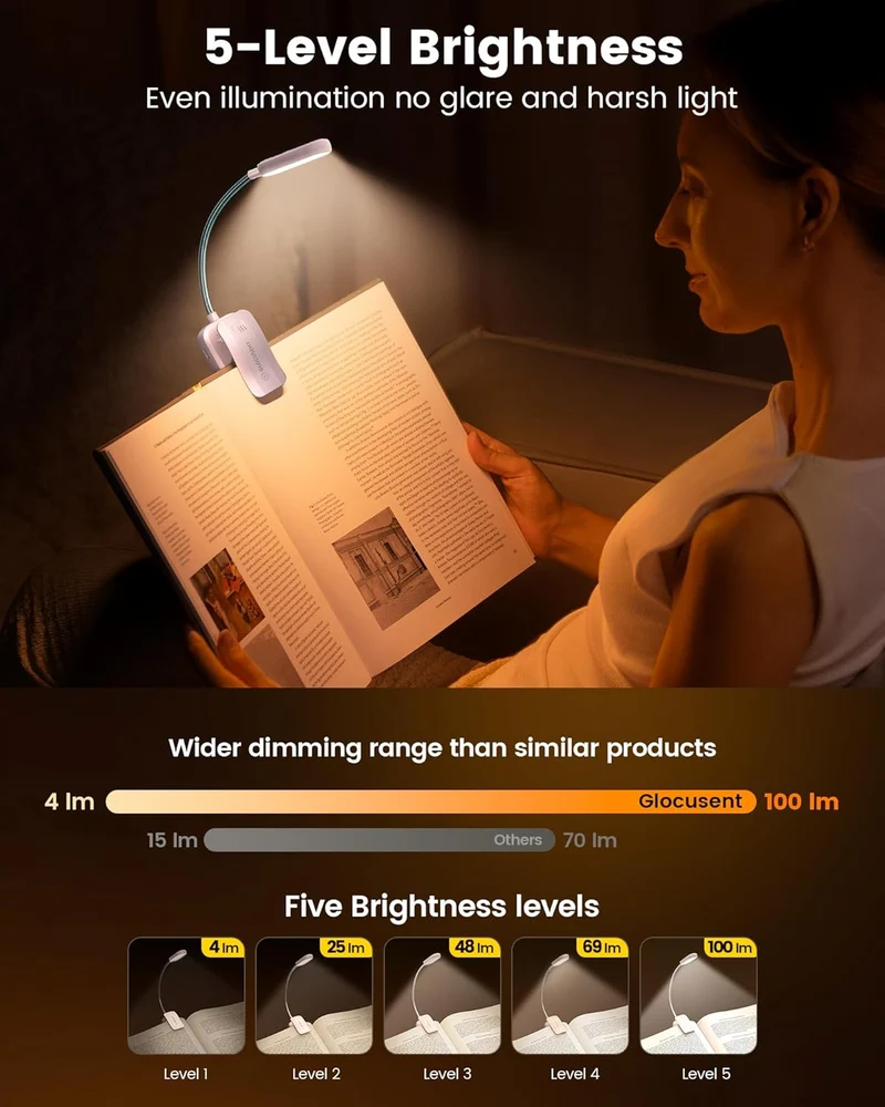 Glocusent 20 LED Mini Clip on Reading Light