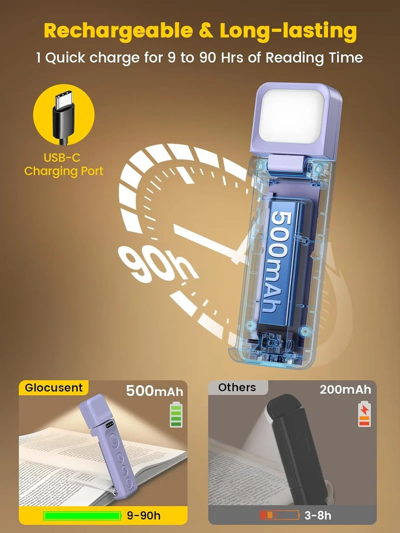 Glocusent Upgraded Bookmark Style Reading Light Type-C & Timer