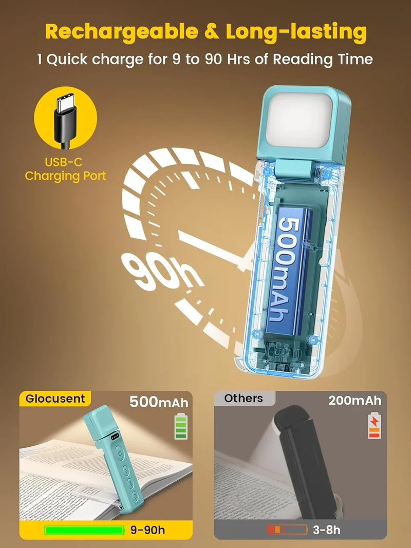 Glocusent Upgraded Bookmark Style Reading Light Type-C & Timer