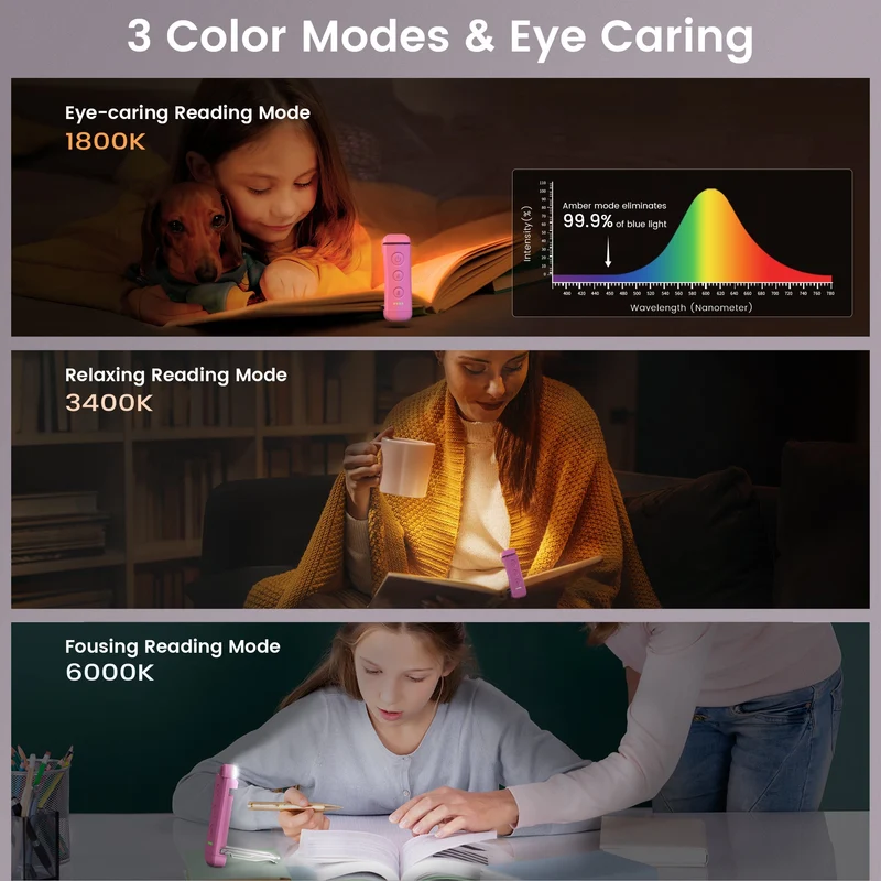 Glocusent Bookmark Style Reading Light USB Rechargeable