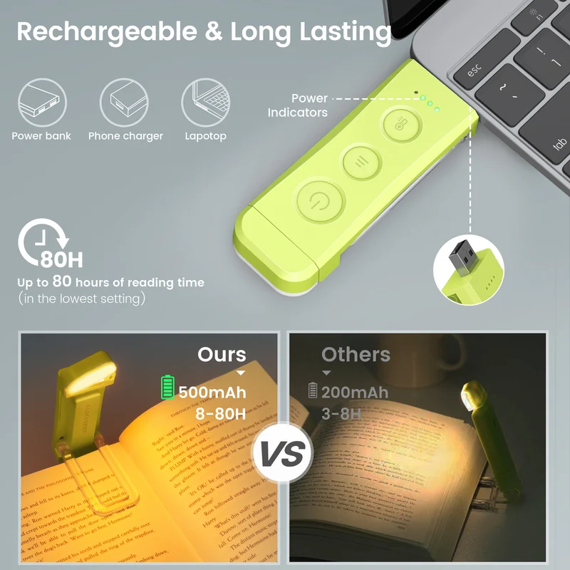 Glocusent Bookmark Style Reading Light USB Rechargeable
