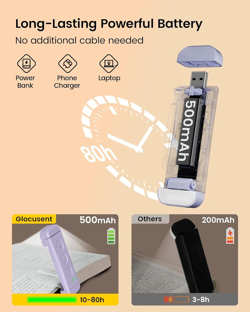 Glocusent Bookmark Style Reading Light USB Rechargeable