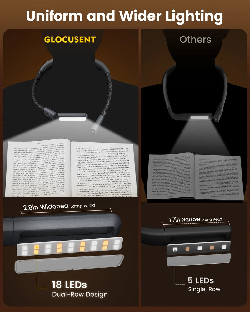 Glocusent Dual-Beam Ergonomic LED Neck Light