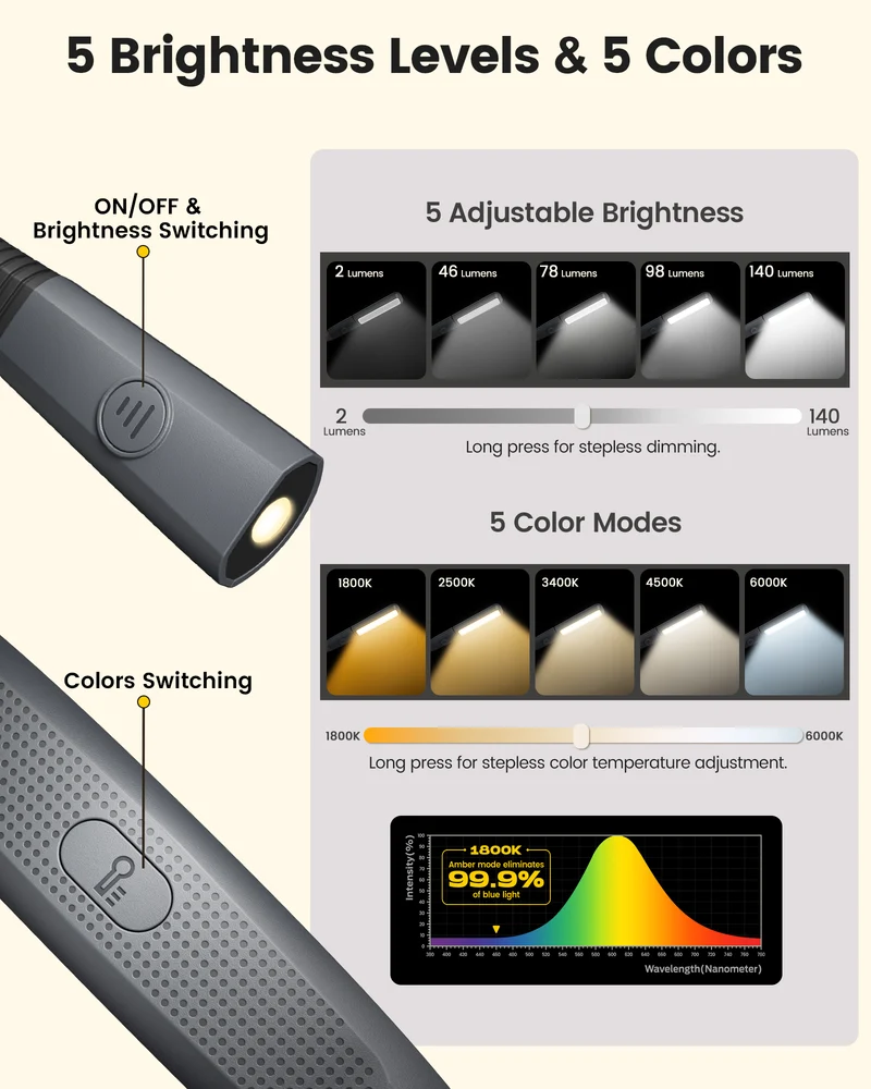Glocusent Dual-Beam Ergonomic LED Neck Light
