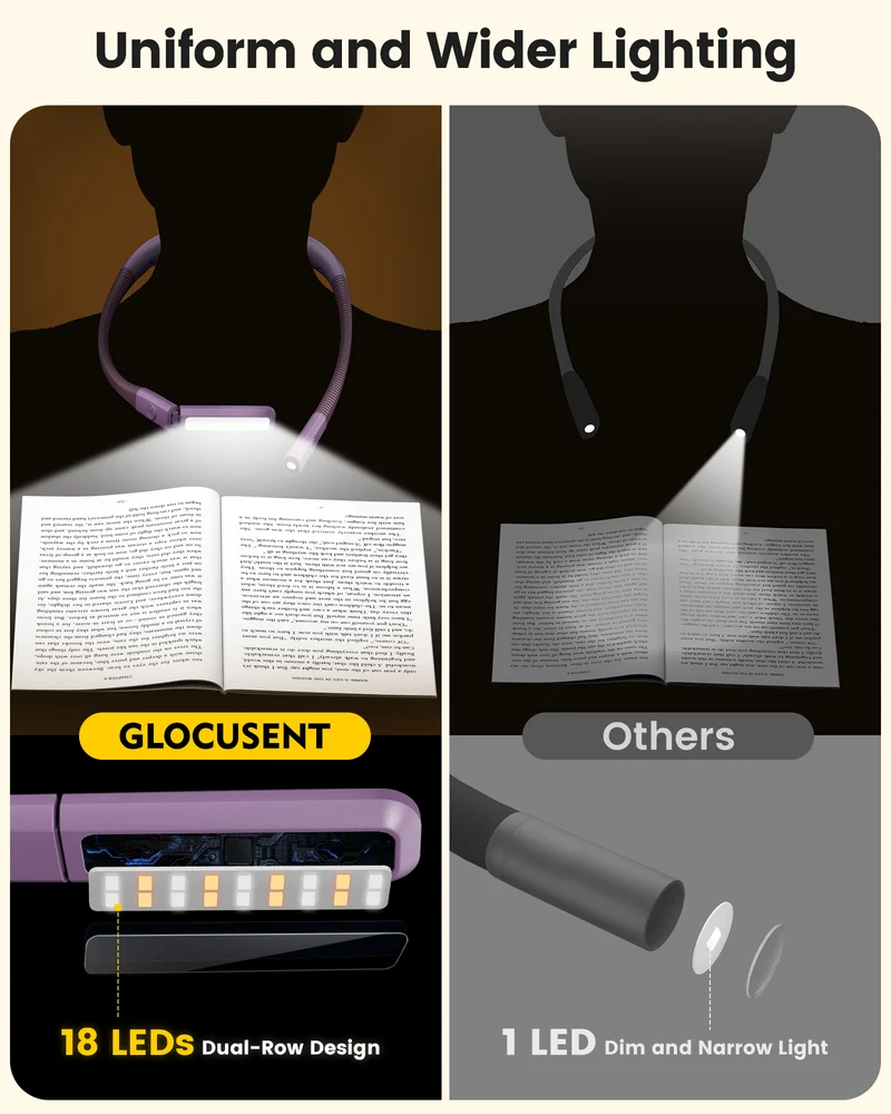 Glocusent Dual-Beam Ergonomic LED Neck Light