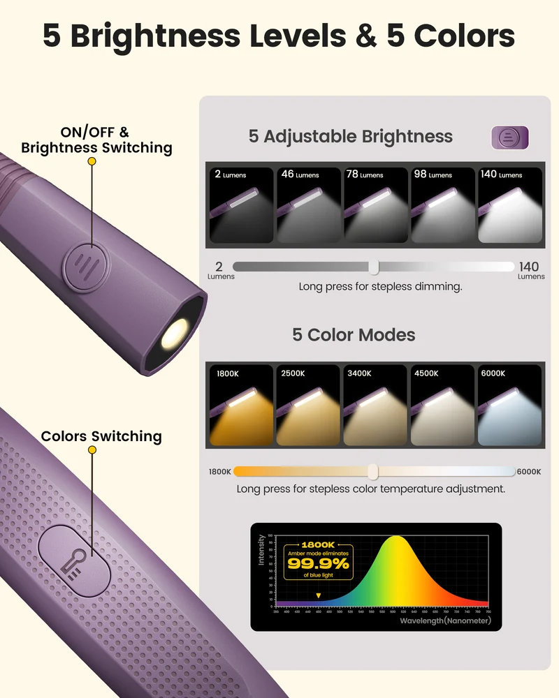 Glocusent Dual-Beam Ergonomic LED Neck Light