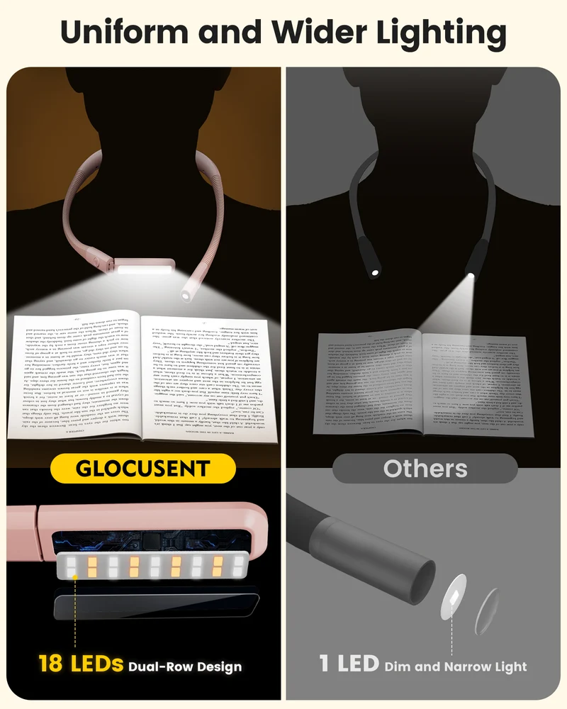 Glocusent Dual-Beam Ergonomic LED Neck Light