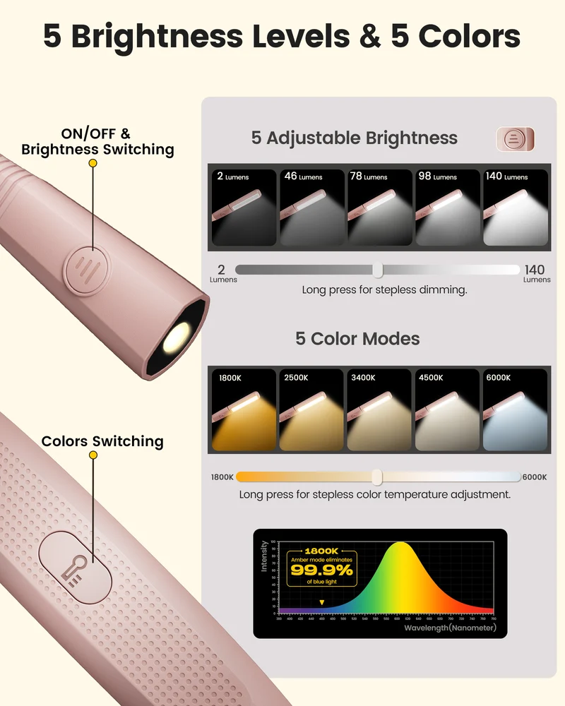 Glocusent Dual-Beam Ergonomic LED Neck Light