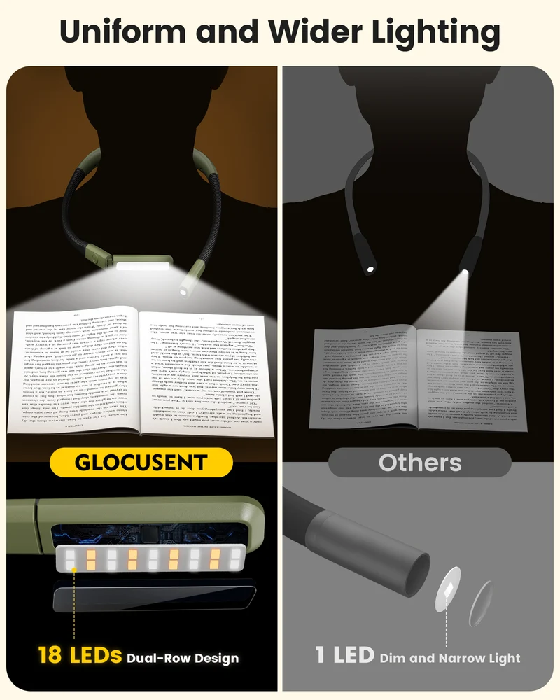 Glocusent Dual-Beam Ergonomic LED Neck Light