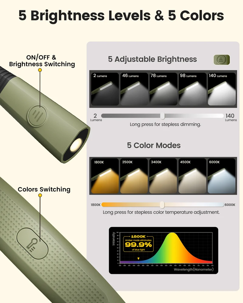 Glocusent Dual-Beam Ergonomic LED Neck Light
