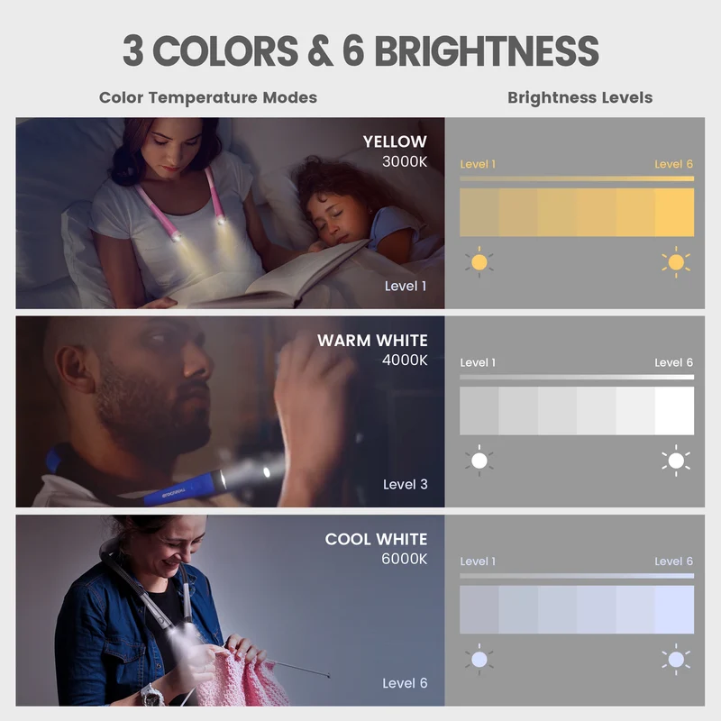 Glocusent Original LED Neck Reading Light