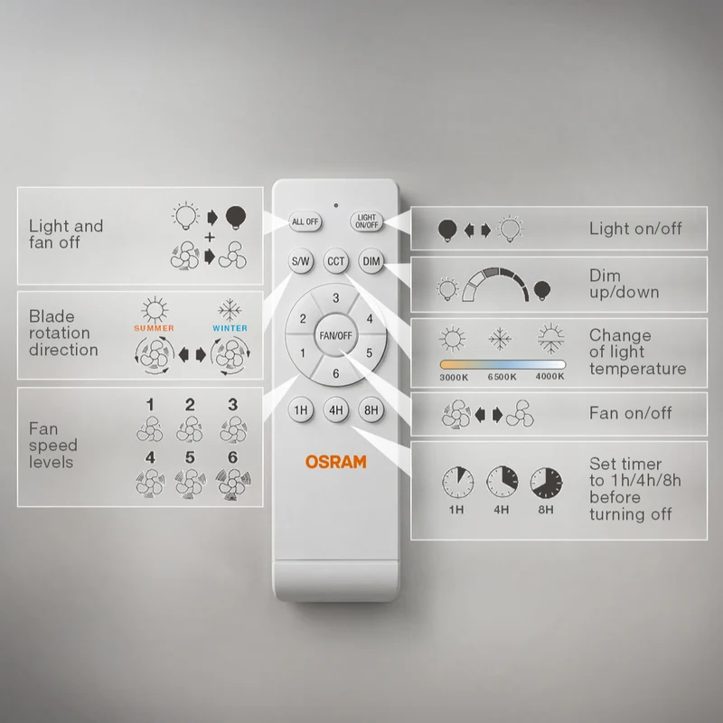 Ventilateur de plafond LED OSRAM Coromuel, blanc, 60 W, 1065 mm, 3000/4000/6500 K, CCT