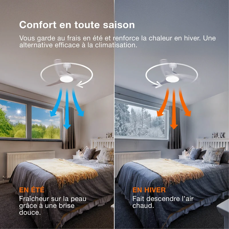 Ventilateur de plafond LED OSRAM Garoa, blanc, 1065 mm, 40 W, 1100 lm, CCT