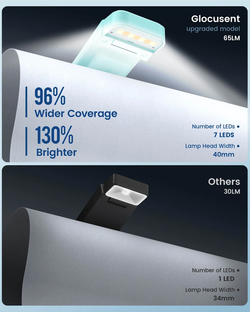 Glocusent Plus Bookmark Style Reading Light