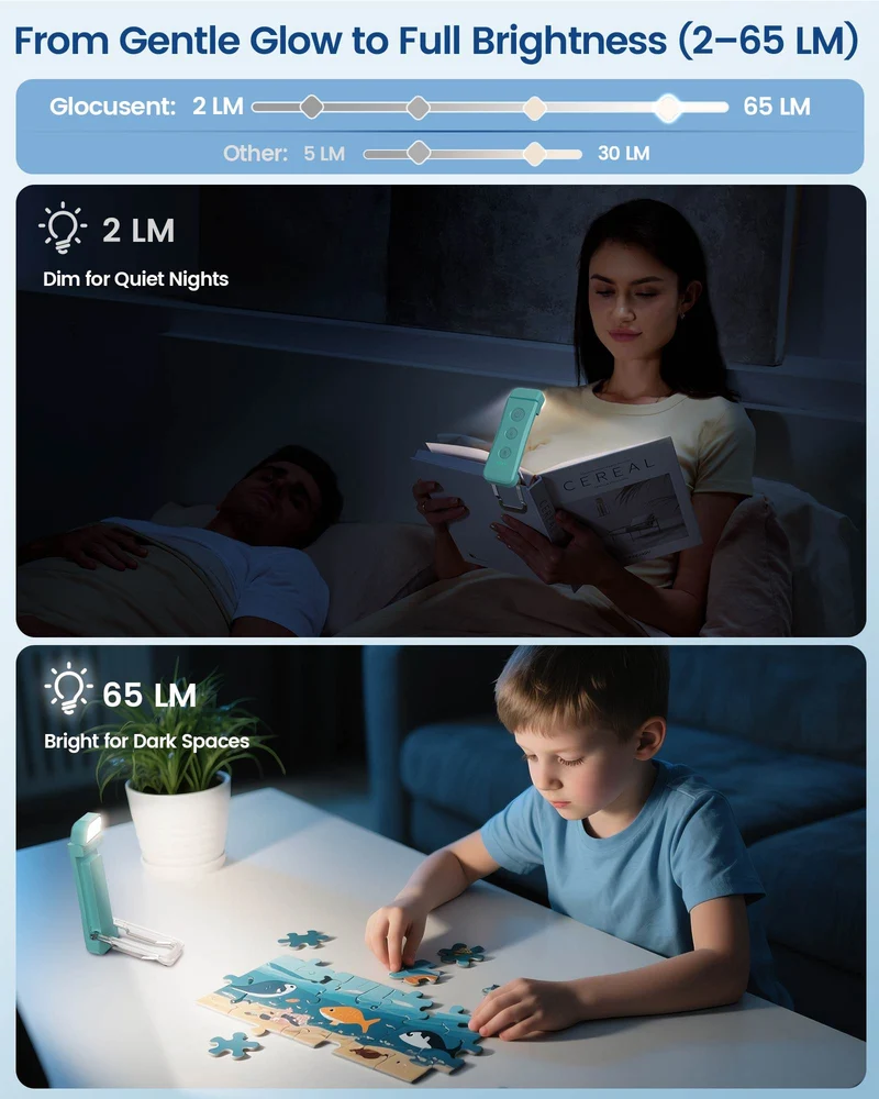 Glocusent Plus Bookmark Style Reading Light