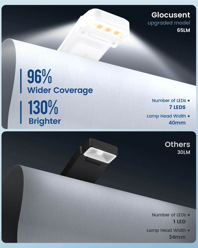 Glocusent Plus Bookmark Style Reading Light