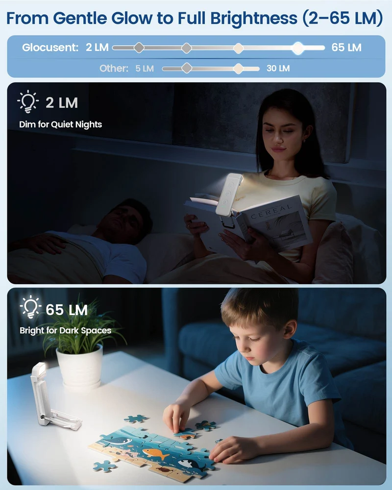 Glocusent Plus Bookmark Style Reading Light