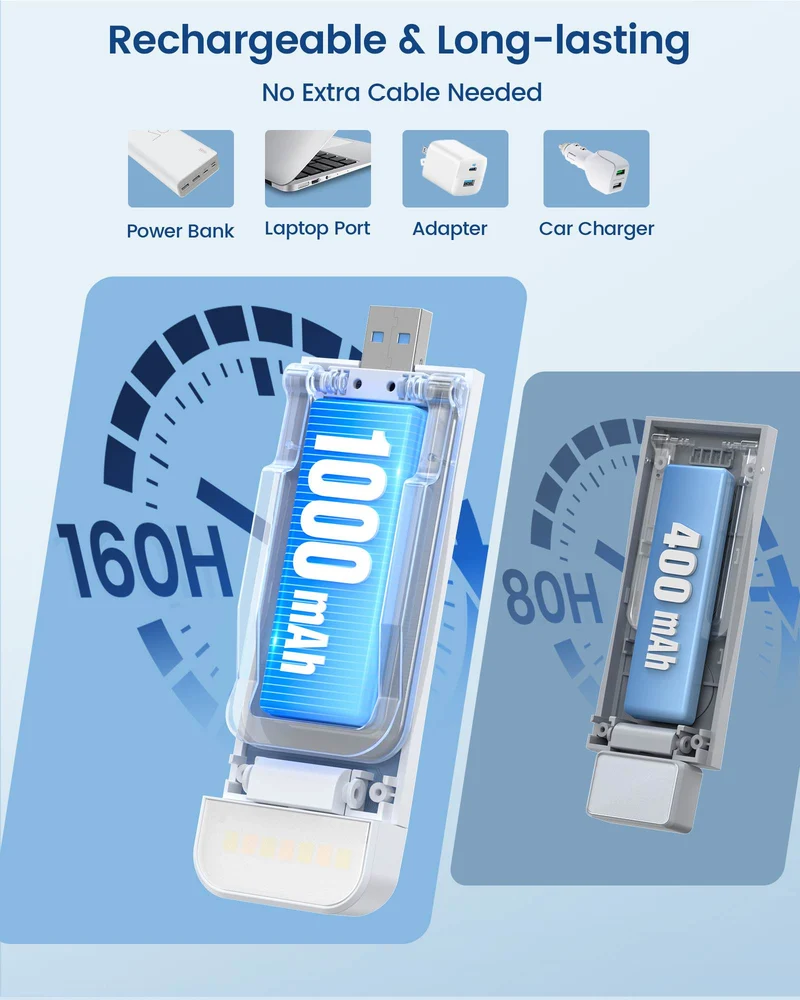 Glocusent Plus Bookmark Style Reading Light