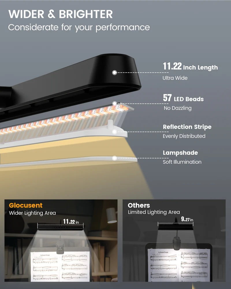 Glocusent Eye Caring Music Stand Light