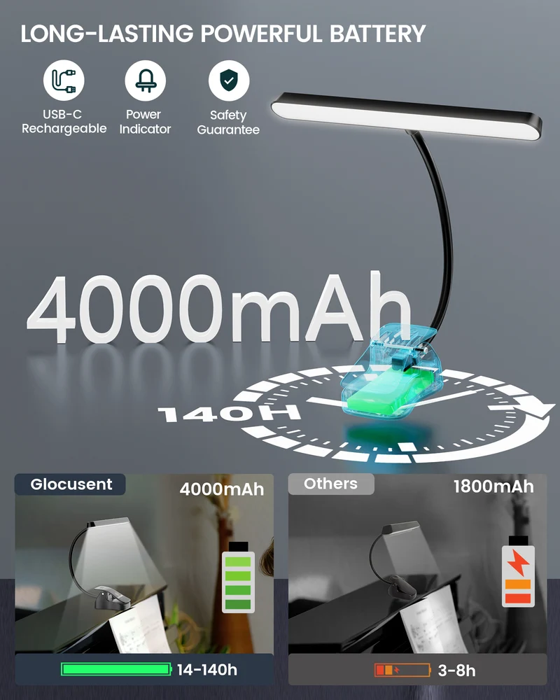 Glocusent Eye Caring Music Stand Light