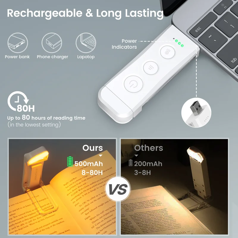 Glocusent Bookmark Style Reading Light USB Rechargeable