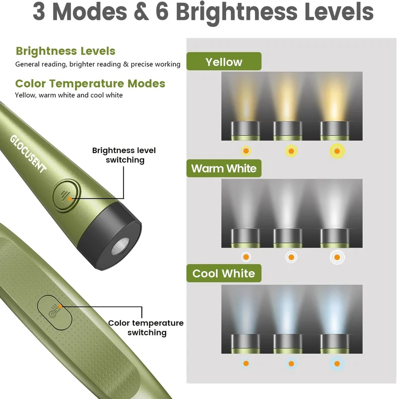 Glocusent Original LED Neck Reading Light