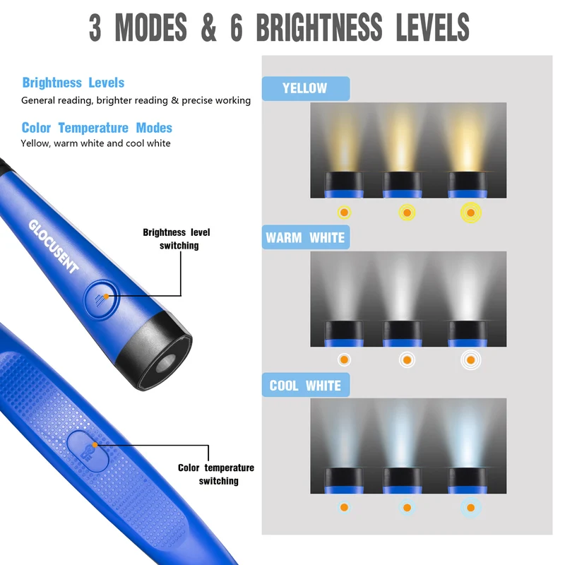 Glocusent Original LED Neck Reading Light