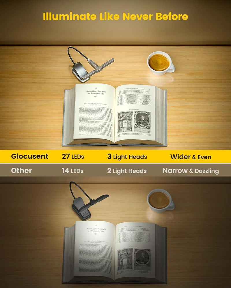 Glocusent Tri-head Clip On Book Light U.S. Only